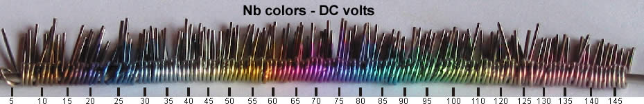 Titanium Anodize Color Chart